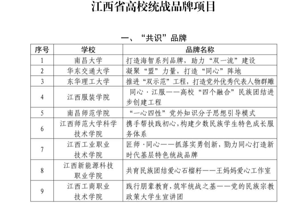 江西省高校統(tǒng)戰(zhàn)品牌項(xiàng)目